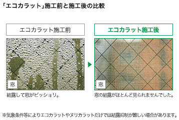 湿気を吸収し、結露を軽減